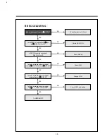 Предварительный просмотр 19 страницы Daewoo DV-K10DY-D Service Manual