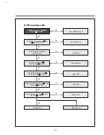 Предварительный просмотр 21 страницы Daewoo DV-K10DY-D Service Manual