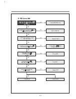 Предварительный просмотр 22 страницы Daewoo DV-K10DY-D Service Manual