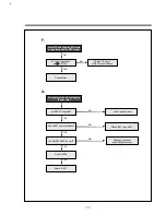 Preview for 13 page of Daewoo DV-K10DY-QB Service Manual