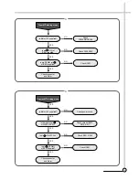 Preview for 12 page of Daewoo DV-K11WY-PB Service Manual