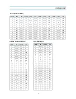 Preview for 6 page of Daewoo DV-K211 Series Service Manual