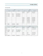 Preview for 32 page of Daewoo DV-K211 Series Service Manual