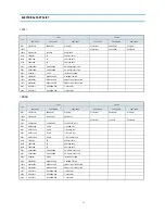 Preview for 33 page of Daewoo DV-K211 Series Service Manual