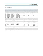 Preview for 34 page of Daewoo DV-K211 Series Service Manual