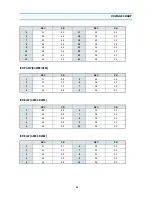 Preview for 46 page of Daewoo DV-K580NZ-T Service Manual