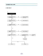 Preview for 13 page of Daewoo DV-K592NZ-QB/M Service Manual