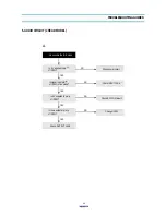 Preview for 22 page of Daewoo DV-K592NZ-QB/M Service Manual