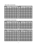 Preview for 21 page of Daewoo DV-K5J5A Technical Manual