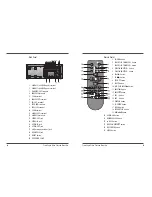 Preview for 5 page of Daewoo DV-K611 User Manual