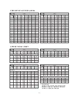 Предварительный просмотр 74 страницы Daewoo DV-K784N-JJ Service Manual