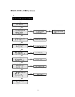 Предварительный просмотр 92 страницы Daewoo DV-K784N-JJ Service Manual