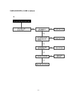 Предварительный просмотр 97 страницы Daewoo DV-K784N-JJ Service Manual