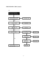 Предварительный просмотр 98 страницы Daewoo DV-K784N-JJ Service Manual