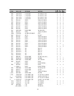 Предварительный просмотр 119 страницы Daewoo DV-K784N-JJ Service Manual