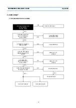 Предварительный просмотр 64 страницы Daewoo DV-K813S Series Service Manual