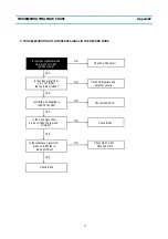 Предварительный просмотр 66 страницы Daewoo DV-K813S Series Service Manual