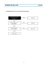 Предварительный просмотр 70 страницы Daewoo DV-K813S Series Service Manual