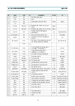 Предварительный просмотр 77 страницы Daewoo DV-K813S Series Service Manual