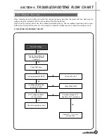 Предварительный просмотр 27 страницы Daewoo DV-K82 series Service Manual