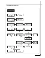 Предварительный просмотр 41 страницы Daewoo DV-K82 series Service Manual