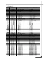 Предварительный просмотр 117 страницы Daewoo DV-K82 series Service Manual