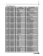 Предварительный просмотр 119 страницы Daewoo DV-K82 series Service Manual