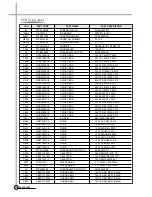 Предварительный просмотр 124 страницы Daewoo DV-K82 series Service Manual