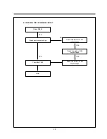 Предварительный просмотр 24 страницы Daewoo DV-K882SY-AN Service Manual