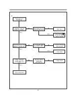 Предварительный просмотр 29 страницы Daewoo DV-K882SY-AN Service Manual