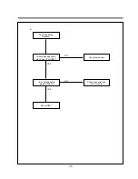 Предварительный просмотр 30 страницы Daewoo DV-K882SY-AN Service Manual