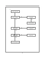 Предварительный просмотр 31 страницы Daewoo DV-K882SY-AN Service Manual