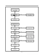 Предварительный просмотр 33 страницы Daewoo DV-K882SY-AN Service Manual