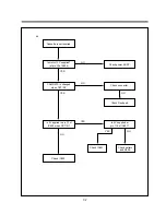 Предварительный просмотр 34 страницы Daewoo DV-K882SY-AN Service Manual