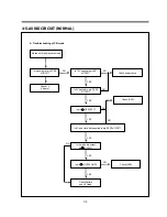 Предварительный просмотр 36 страницы Daewoo DV-K882SY-AN Service Manual