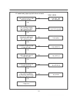 Предварительный просмотр 42 страницы Daewoo DV-K882SY-AN Service Manual