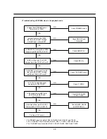 Предварительный просмотр 48 страницы Daewoo DV-K882SY-AN Service Manual