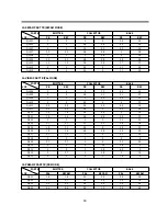 Предварительный просмотр 65 страницы Daewoo DV-K882SY-AN Service Manual