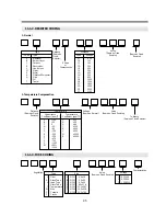 Предварительный просмотр 93 страницы Daewoo DV-K882SY-AN Service Manual
