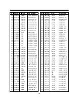 Предварительный просмотр 99 страницы Daewoo DV-K882SY-AN Service Manual