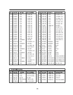 Предварительный просмотр 103 страницы Daewoo DV-K882SY-AN Service Manual