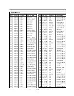 Предварительный просмотр 104 страницы Daewoo DV-K882SY-AN Service Manual