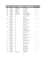 Preview for 121 page of Daewoo DV-K884N-SJ Service Manual