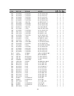 Preview for 127 page of Daewoo DV-K884N-SJ Service Manual