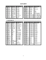 Предварительный просмотр 36 страницы Daewoo DV-K8J5A Technical Manual