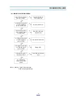 Предварительный просмотр 20 страницы Daewoo DV-S123W Series Service Manual