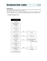 Предварительный просмотр 27 страницы Daewoo DV-T5T2 Service Manual