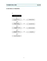 Предварительный просмотр 45 страницы Daewoo DV-T5T2 Service Manual