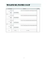 Preview for 10 page of Daewoo DV3K653NZ-T Service Manual