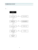 Preview for 34 page of Daewoo DV4K611DZ-T Service Manual